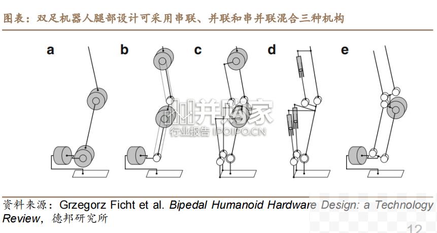 双足机器人腿部设计原则与构型分类解析报告（28页）